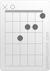 Diagramme de l'accord Aaug (x,0,3,2,2,1)